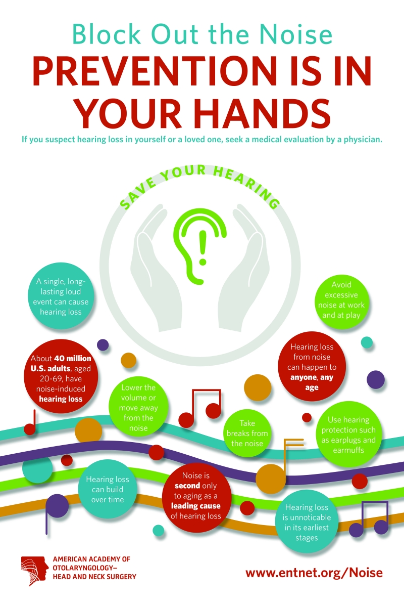 Block Out the Noise American Academy of OtolaryngologyHead and Neck