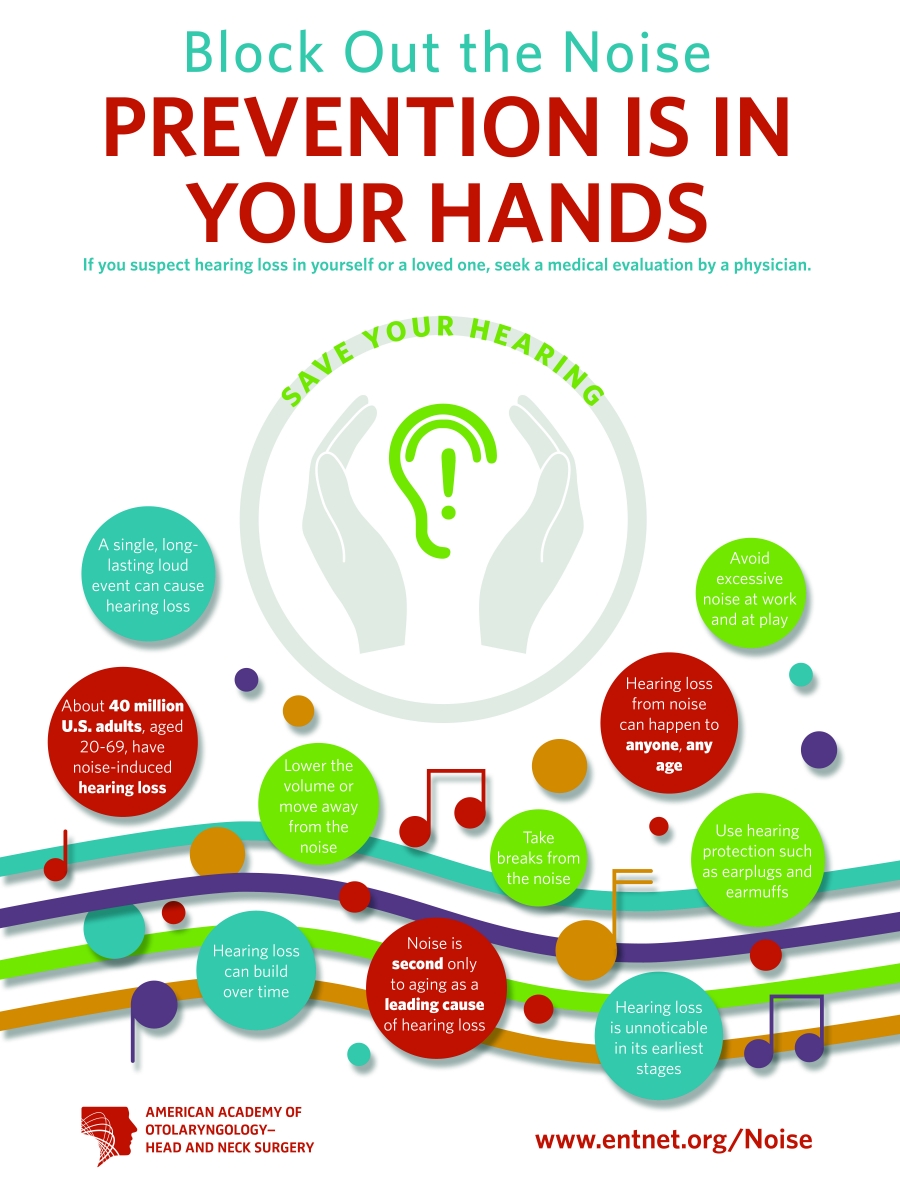 block out the noise american academy of otolaryngology noise induced hearing loss