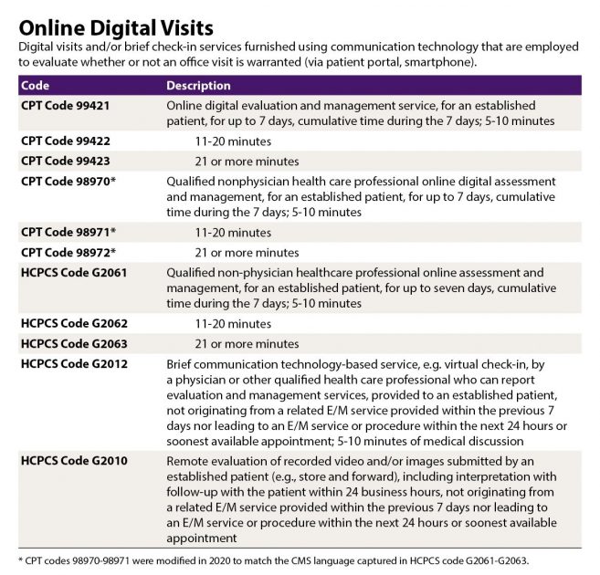 CMS Online Digital Visits