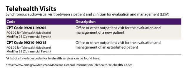 CMS Telehealth